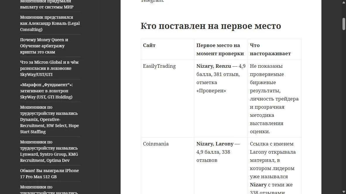 Фрагмент таблицы с разными рейтингами и числом отзывов Nizary